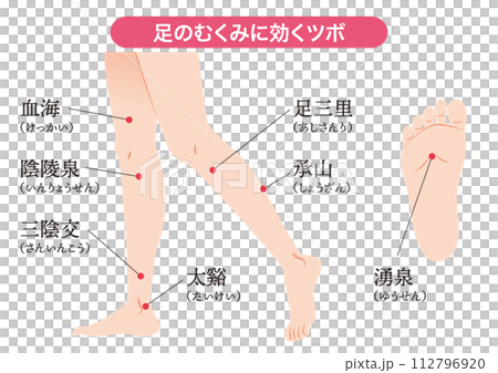 足のむくみに効くツボ 112796920