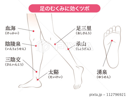 足のむくみに効くツボ 112796921