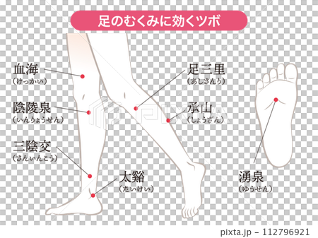 Pressure points that are effective for swelling of the feet 112796921