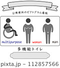 シンプルなピクトグラム看板のプレートセット 112857566