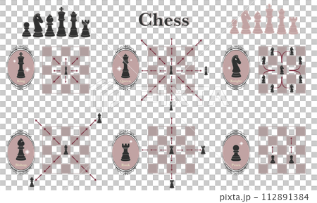 Chess/chess rules/how to move pieces 112891384