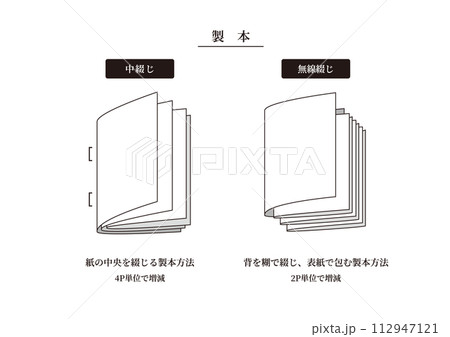 製本方法の図解 製本方法の図解 112947121