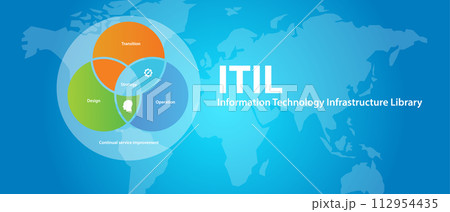 ITIL Information Technology Infrastructure Library company business 112954435
