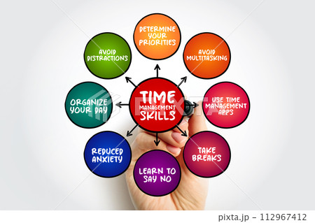 Tips to Improve Your Time Management Skills, mind map concept for presentations and reports 112967412