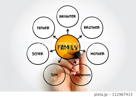 Family mind map concept for presentations and reports 112967413