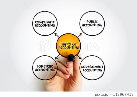 Types of Accounting - measurement, processing, and communication of financial and non financial information about economic entities such as businesses and corporations, mind map concept background 112967415