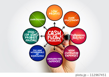 Cash Flow Problems - when the amount of money flowing out of the company outweighs the cash coming in, mind map concept background Cash Flow Problems - when the amount of money flowing out of the company outweighs the cash coming in, mind map concept background 112967451