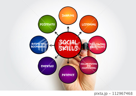 Social Skills are the skills we use everyday to interact and communicate with others, mind map concept background Social Skills are the skills we use everyday to interact and communicate with others, mind map concept background 112967468