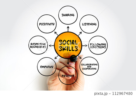 Social Skills are the skills we use everyday to interact and communicate with others, mind map concept background 112967480