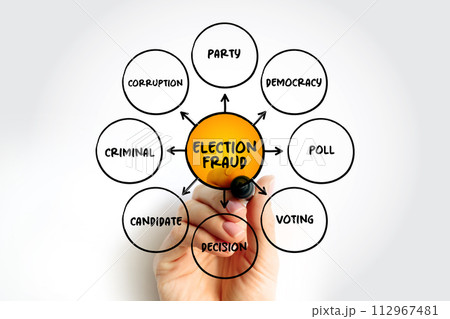 Election Fraud - involves illegal interference with the process of an election, either by increasing the vote share of a favored candidate, mind map concept background Election Fraud - involves illegal interference with the process of an election, either by increasing the vote share of a favored candidate, mind map concept background 112967481