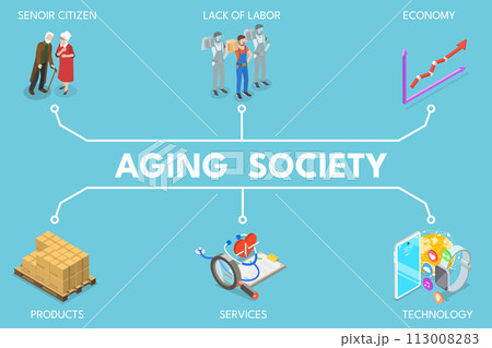 3D Isometric Flat Vector Illustration of Aging Society, Increasing Senior Elderly Population 113008283