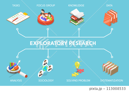 3D Isometric Flat Vector Illustration of Exploratory Research, Social Data Collection 113008533
