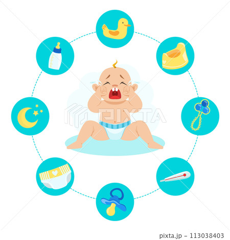 Crying Baby Banner, Possible Causes of Crying, Hungry, Dirty Diaper, Medical Reason, Need for Sleep Vector Illustration 113038403