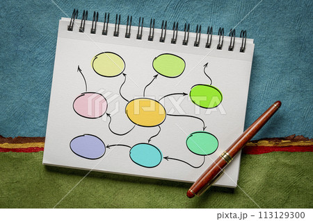 Hand drawn blank mind map, flowchart or network, rough sketch in a spiral notebook 113129300