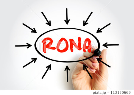 RONA Return On Net Assets - measure of financial performance of a company which takes the use of assets into account, acronym text with arrows RONA Return On Net Assets - measure of financial performance of a company which takes the use of assets into account, acronym text with arrows 113150669