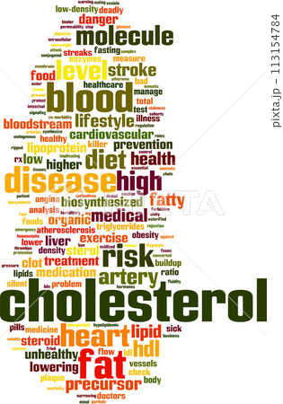 Cholesterol word cloud 113154784