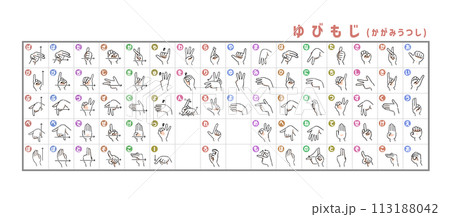 手話の指文字表(鏡写し) 手話の指文字表(鏡写し) 113188042