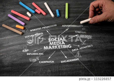 SOCIAL MEDIA MARKETING. Black scratched textured chalkboard background 113226857