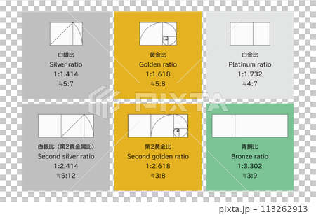 設計中使用的一組貴金屬比例：白銀比例、黃金比例、鉑金比例、青銅比例 113262913
