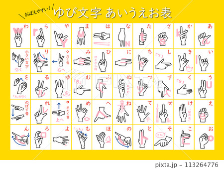手話　由来がわかるゆび文字五十音一覧表　教科書体　 113264776