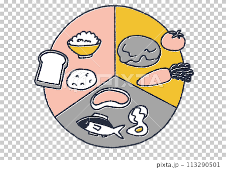 バランスのいい栄養グラフのイラスト バランスのいい栄養グラフのイラスト 113290501