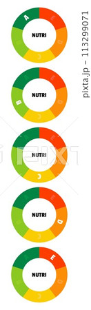 Nutrition facts indicator, circular gauge labeled A to E, green to red. 113299071