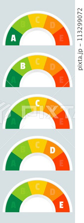 Nutrition facts indicator, semi-circular gauge labeled A to E, green to red.  113299072