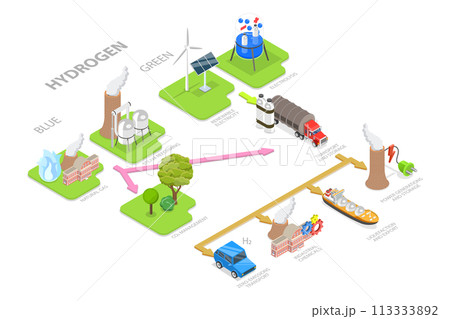 3D Isometric Flat Conceptual Illustration of Blue vs Green Hydrogen 3D Isometric Flat Conceptual Illustration of Blue vs Green Hydrogen 113333892