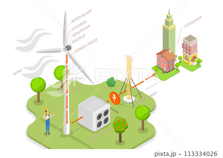 3D Isometric Flat  Conceptual Illustration of Green Energy 113334026