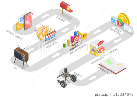 3D Isometric Flat Conceptual Illustration of Omnichannel 3D Isometric Flat Conceptual Illustration of Omnichannel 113334075