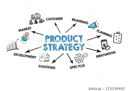 PRODUCT STRATEGY Concept. Illustration with icons, keywords and arrows on a white background PRODUCT STRATEGY Concept. Illustration with icons, keywords and arrows on a white background 113336492