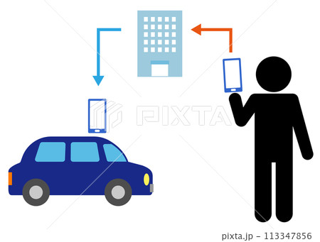 ライドシェア スマホで配車サービスを使う人 仲介会社 アイコン ライドシェア スマホで配車サービスを使う人 仲介会社 アイコン 113347856