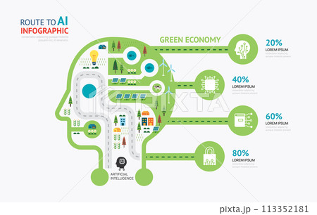 Infographic ai head shape template design.route to ECO green concept vector illustration, graphic or web design layout. 113352181