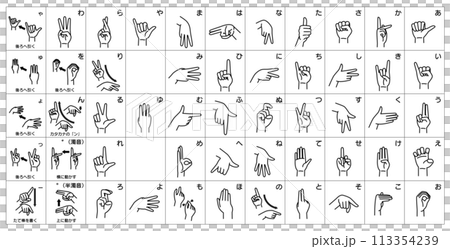 手指特徵列表:對方看到的手形 手指特徵列表:對方看到的手形 113354239