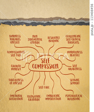 self compasion concept, treating oneself with kindness, understanding, and empathy, mind map sketch on art paper self compasion concept, treating oneself with kindness, understanding, and empathy, mind map sketch on art paper 113408456