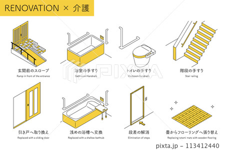 住宅リフォーム、介護保険・補助金の対象になる介護リフォーム、シンプルなアイソメトリックイラスト 113412440