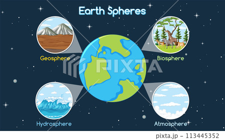 Illustrated Guide to Earth's Spheres Illustrated Guide to Earth's Spheres 113445352