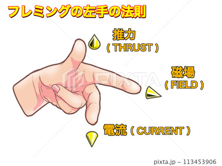 フレミングの左手の法則_文字あり 113453906