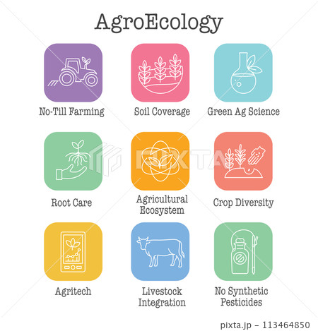 Sustainable Farming Icon Set with Maximizing Soil Coverage and Integrate Livestock-Examples for Regenerative Agriculture Icon Set 113464850