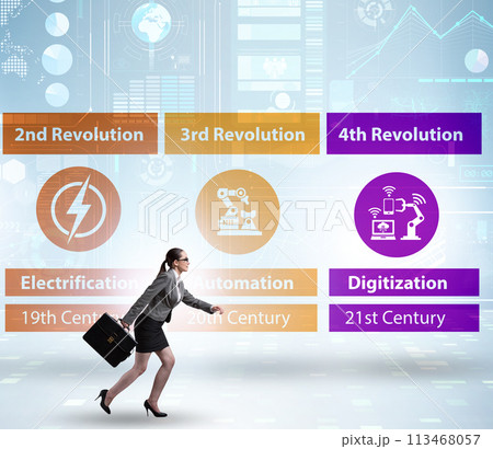 Industry 4.0 concept and stages of development 113468057