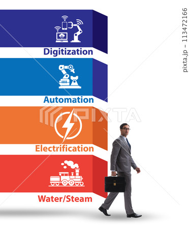 Industry 4.0 concept and stages of development 113472166