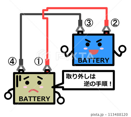 高性能のバッテリーと古いバッテリーの比較イラスト 113488120