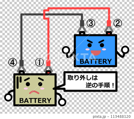 高性能のバッテリーと古いバッテリーの比較イラスト 113488120
