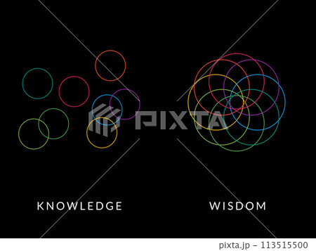 Simple Motivation graphic on dark background. Knowledge circle and Wisdom Circle 113515500