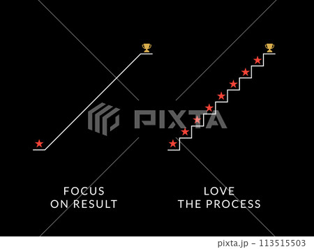 Simple Motivation graphic on dark background. 113515503
