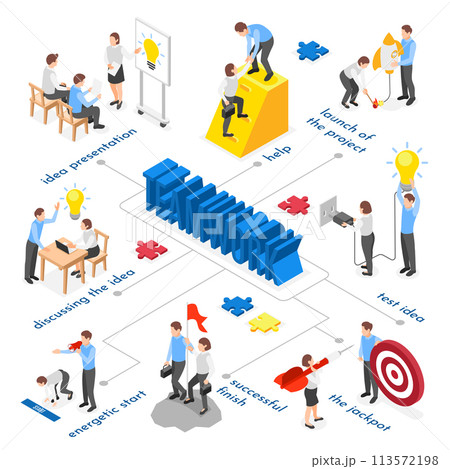 Isometric teamwork flowchart template with business concept 113572198