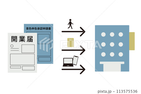 開業届と青色申告承認申請書の提出方法を描いたイラスト 113575536