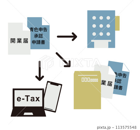 開業届と青色申告承認申請書の提出方法を描いたイラスト 開業届と青色申告承認申請書の提出方法を描いたイラスト 113575548