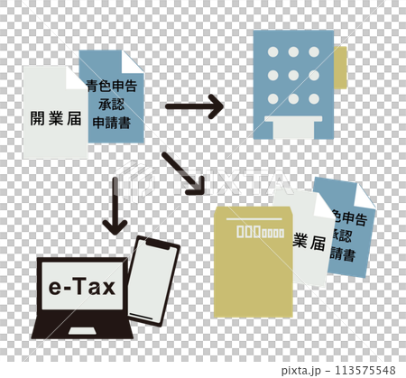 開業届と青色申告承認申請書の提出方法を描いたイラスト 開業届と青色申告承認申請書の提出方法を描いたイラスト 113575548