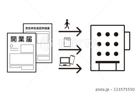 開業届と青色申告承認申請書の提出方法を描いたイラスト 開業届と青色申告承認申請書の提出方法を描いたイラスト 113575550